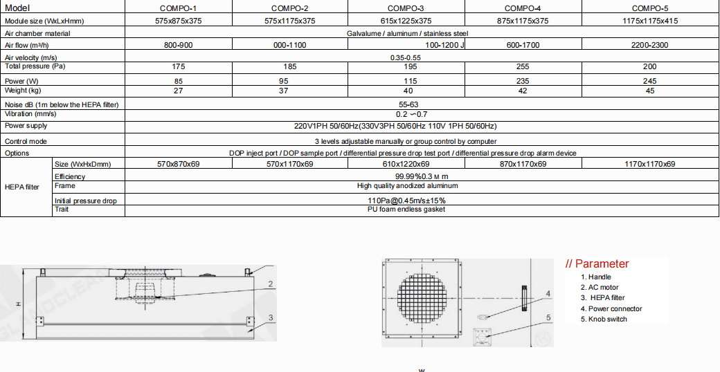 FFU specifications 1