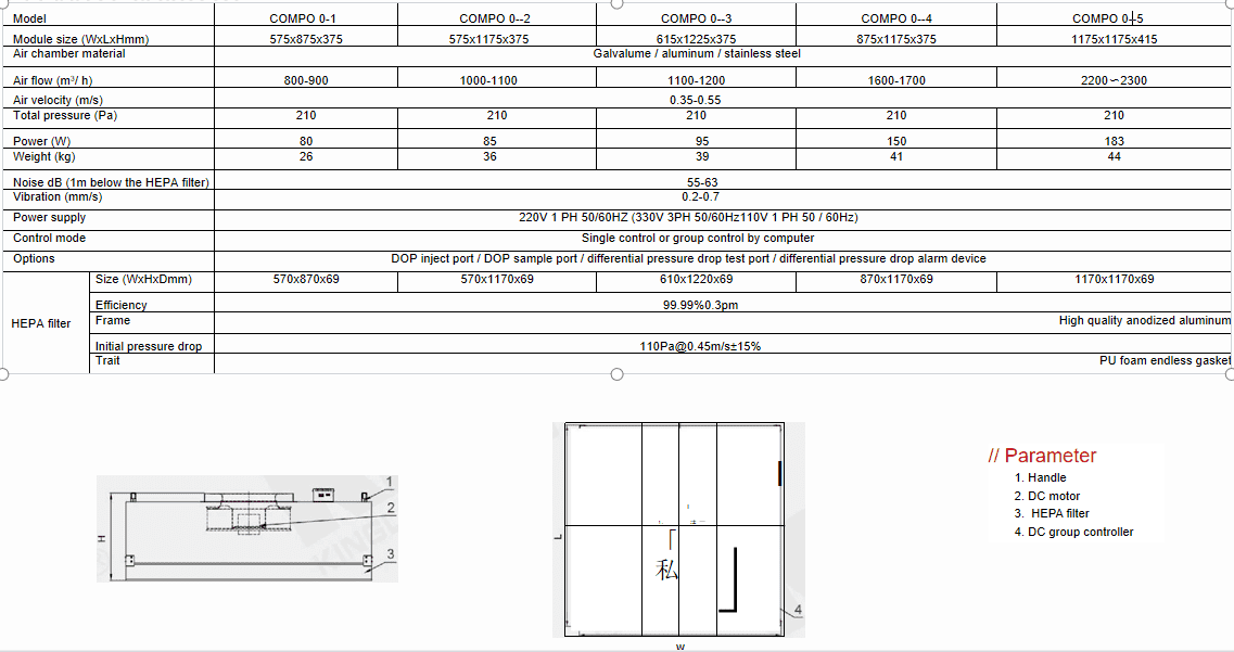 FFU specifications 2