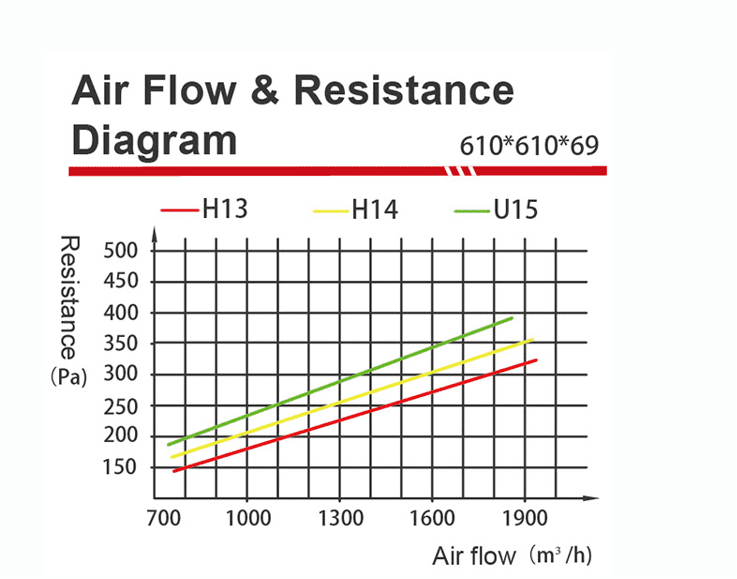 HEPA testing report