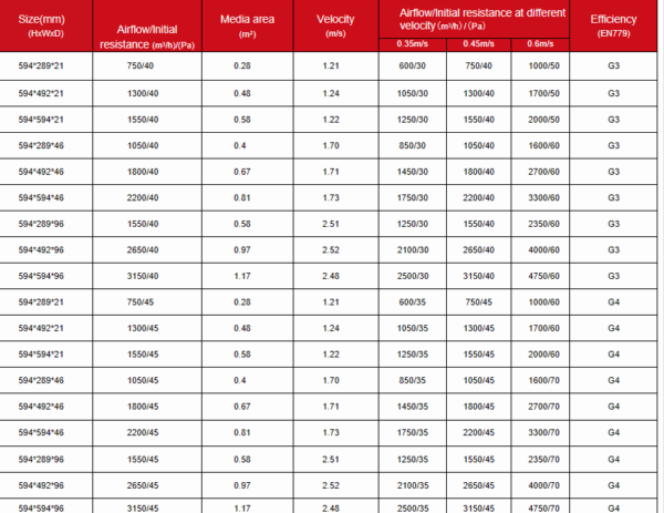 How Often Should A Low-efficiency Panel Filter Be Changed www.compofilter.com