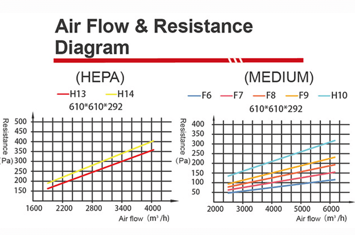 deep pleat HEPA filter